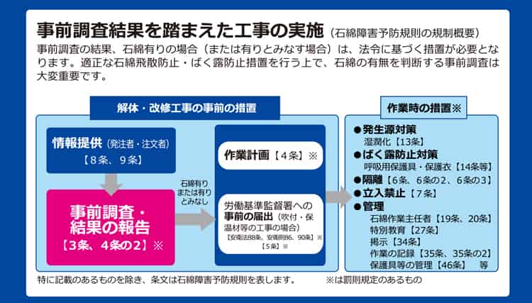 石綿事前調査義務化|2022年から全ての改修工事で報告義務化・罰則・補助金|塗装工事の費用相場、施工事例もご紹介!01|屋根塗装工事|外壁塗装工事|CHIKAZAWA|所沢市、狭山市、川越市、東村山市の地域密着型施工会社|外壁工事、屋根工事、塗装工事、雨樋工事、内装工事を中心とした施工が得意な職人集団です!所沢市、狭山市、川越市、東村山市のお客様とお客様の住まいについて一緒に考えるアットホームな施工会社です。